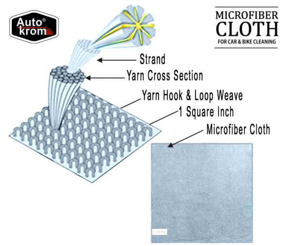 SUMAX MFC (Pack of 4)-40X40-380GSM-LIGHTBLUE Wet and Dry Microfiber Cleaning Cloth - Image 5