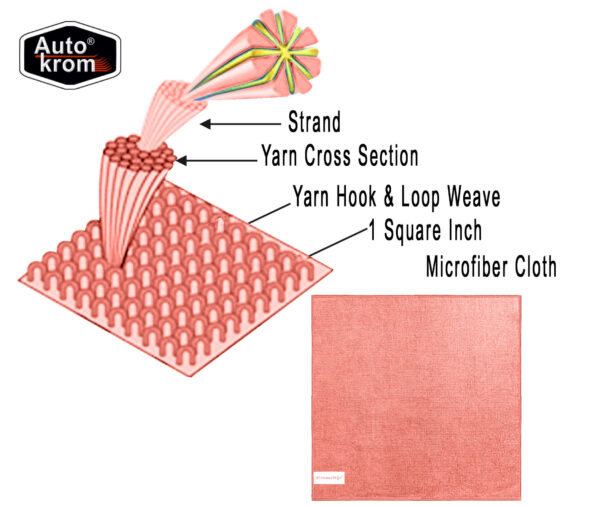 SUMAX MFC (Pack of 4)-40X40-380GSM-PINK Wet and Dry Microfiber Cleaning Cloth - Image 5